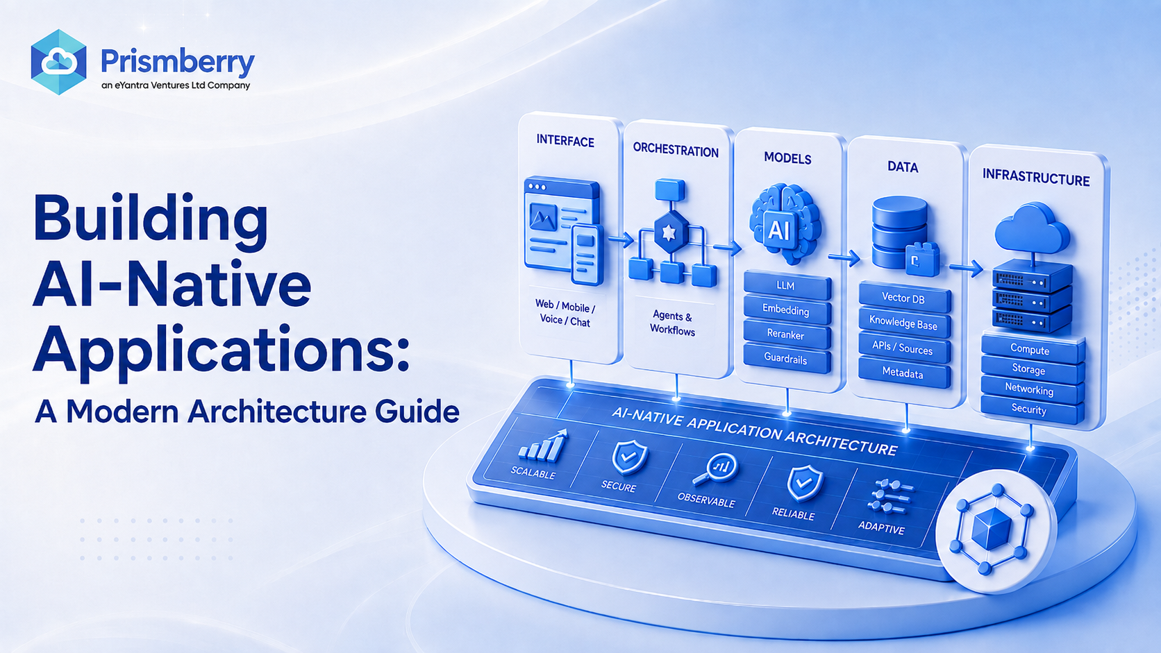 Building AI-Native Applications A Modern Architecture Guide (Thumbnail)
