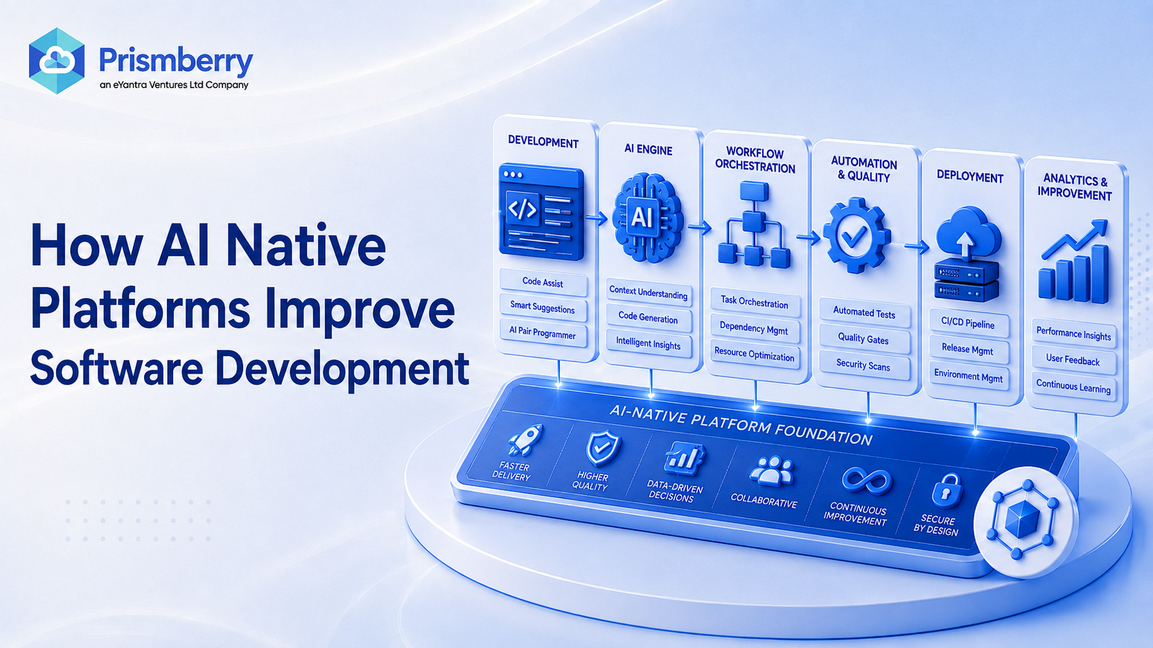 How AI Native Platforms Improve Software Development