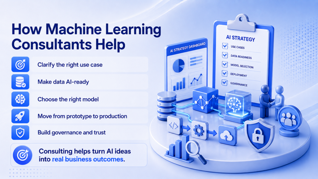 How Machine Learning Consultants help 