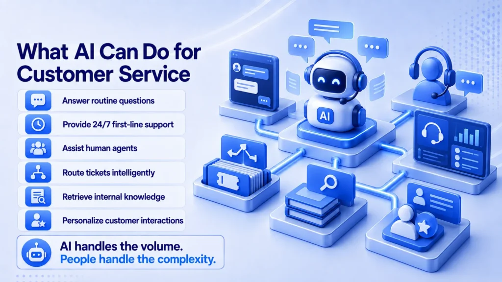 Can You Use AI for Customer Service What Actually Works