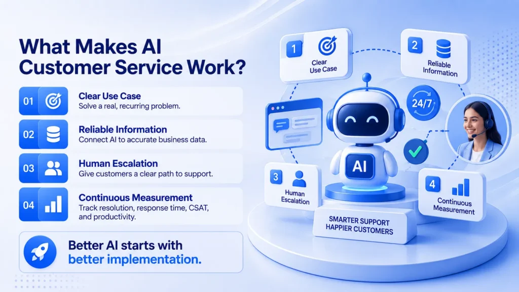 Can You Use AI for Customer Service What Actually Works (Infographic 2)