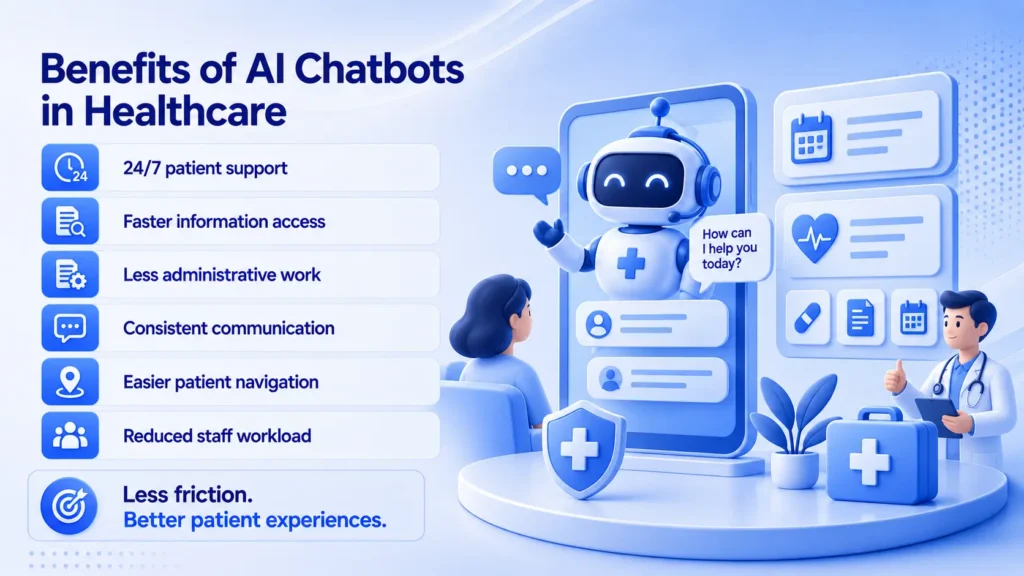 AI Chatbots in Healthcare