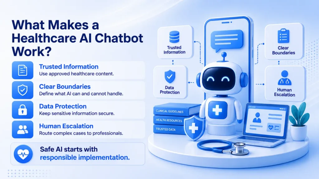 What Are the Benefits of AI Chatbots in Healthcare